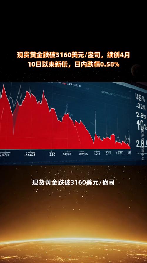 黄金价格突破3620美元(黄金现货价格美元)