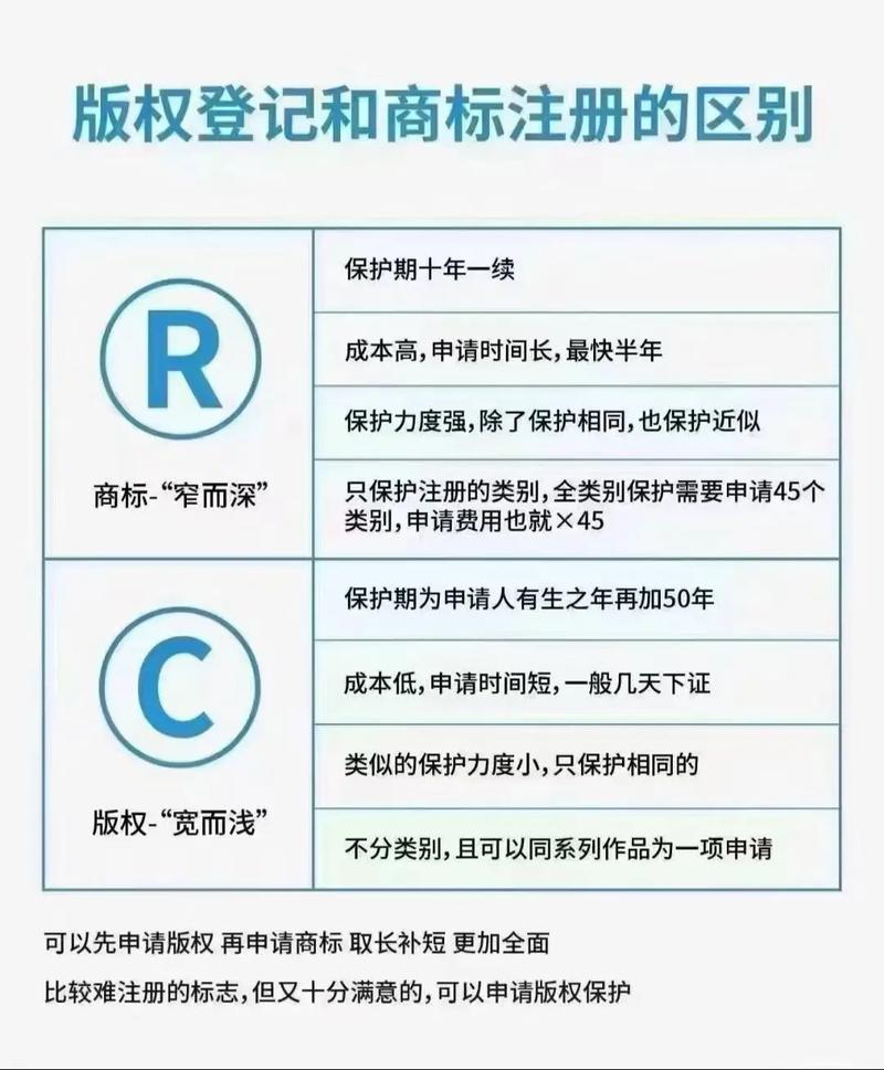 音乐版权保护(音乐版权保护期有多久)