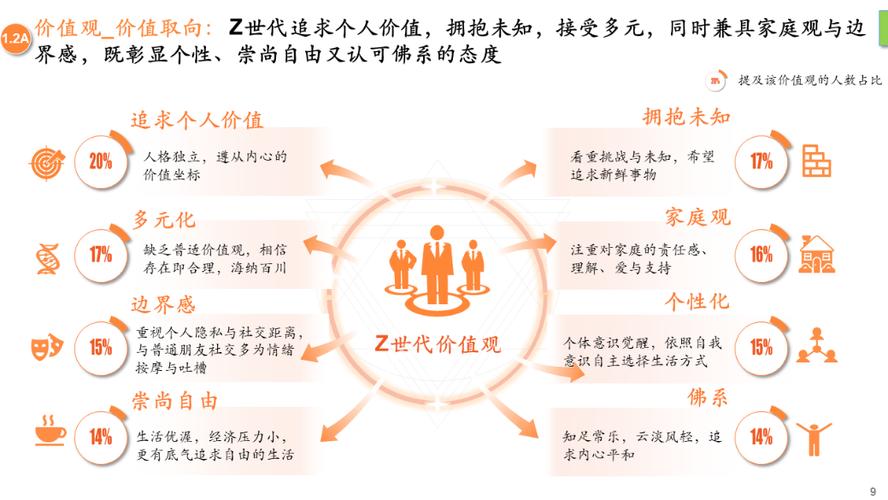 代际关系重构(Z世代价值观)(什么叫代际关系)