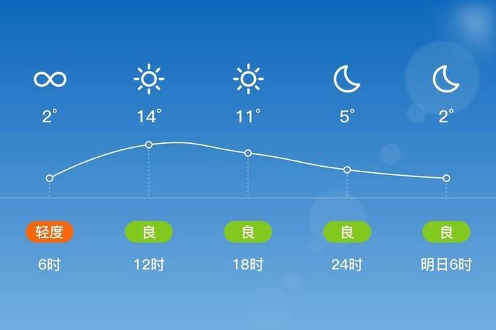 淮南天气（淮南天气七天）