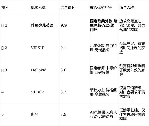 少儿英语哪个好（少儿英语哪家比较好,我指的是外教水平）