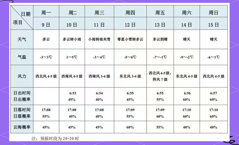 黄山天气（黄山天气预报一周 7天）