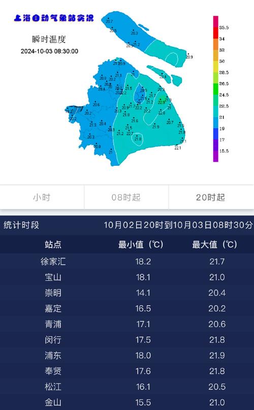 浦东新区天气预报（崇明天气预报）