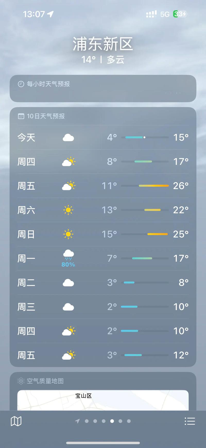 浦东新区天气预报（崇明天气预报）