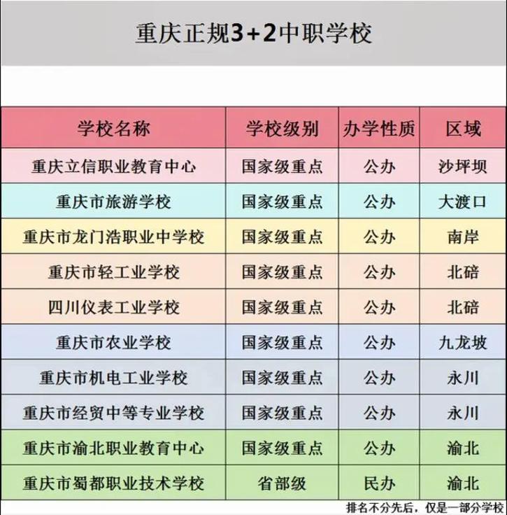 国家承认的3+2学校有哪些(国家认可的3+2学校)