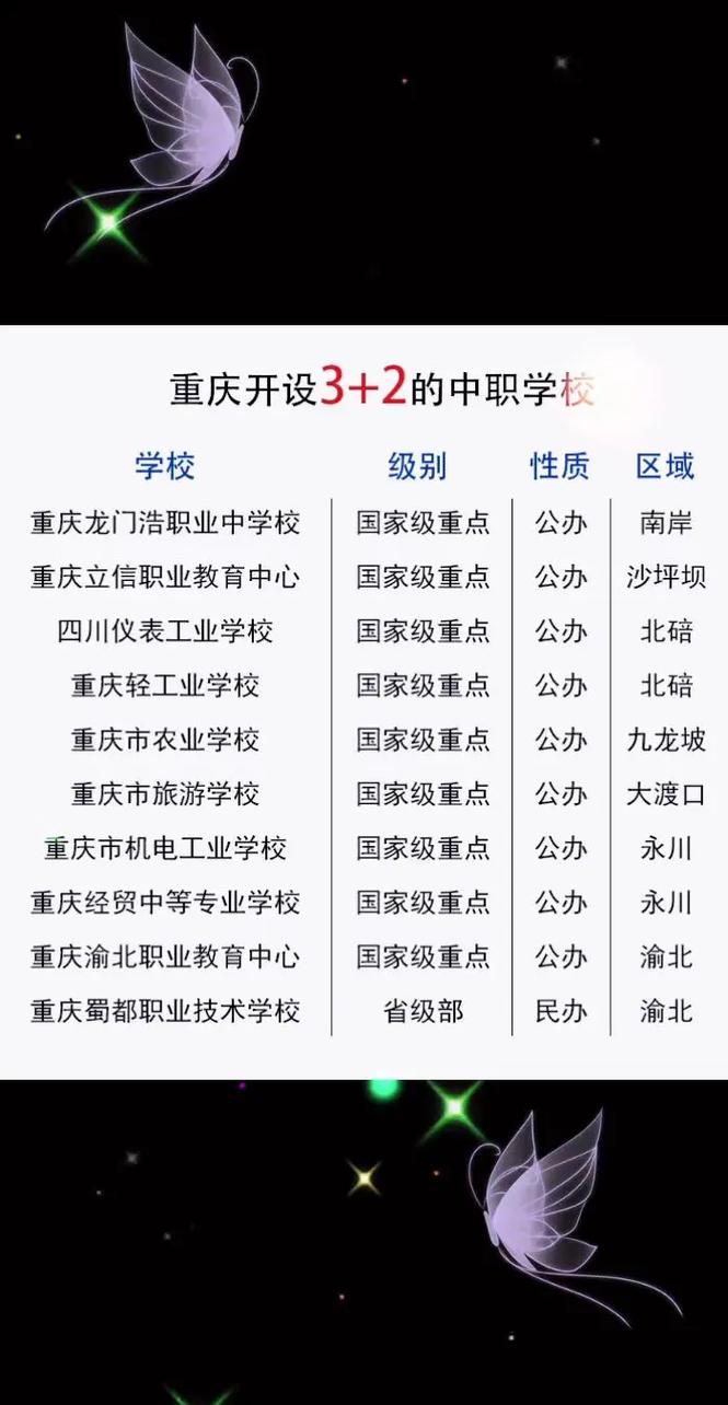 国家承认的3+2学校有哪些(国家认可的3+2学校)