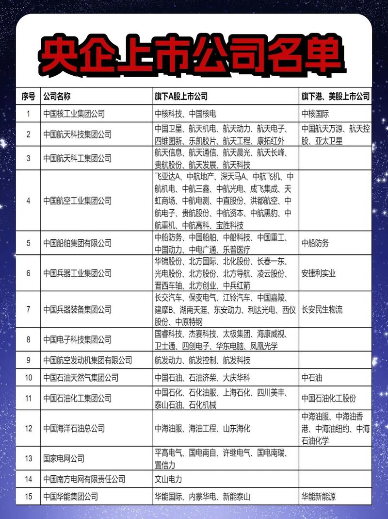 国企央企2023年招聘网（国企央企近期招聘）